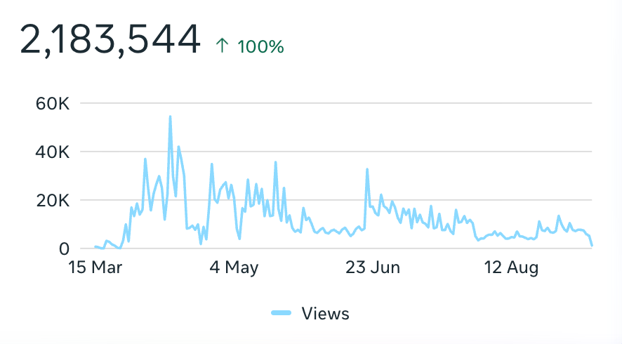 Social performance view